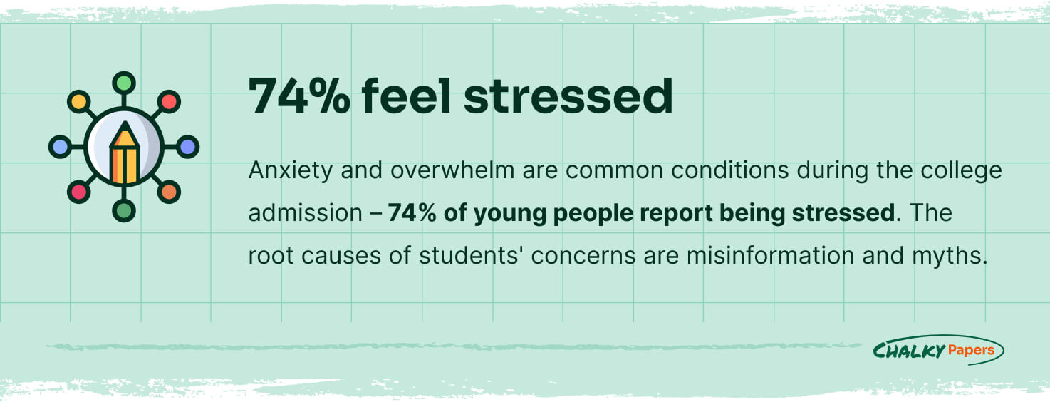 The picture provides information about the number of students experiencing stress during college admission.