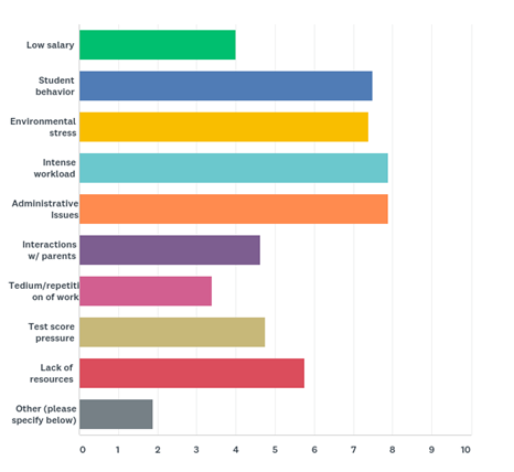 Topics of Sessions.