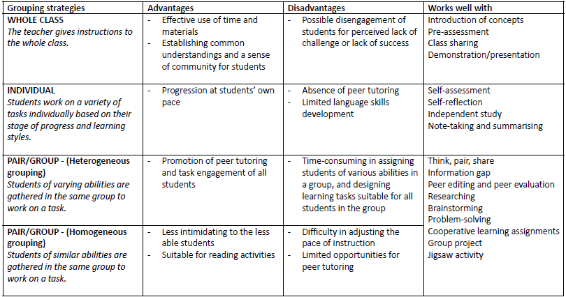 Grouping strategies