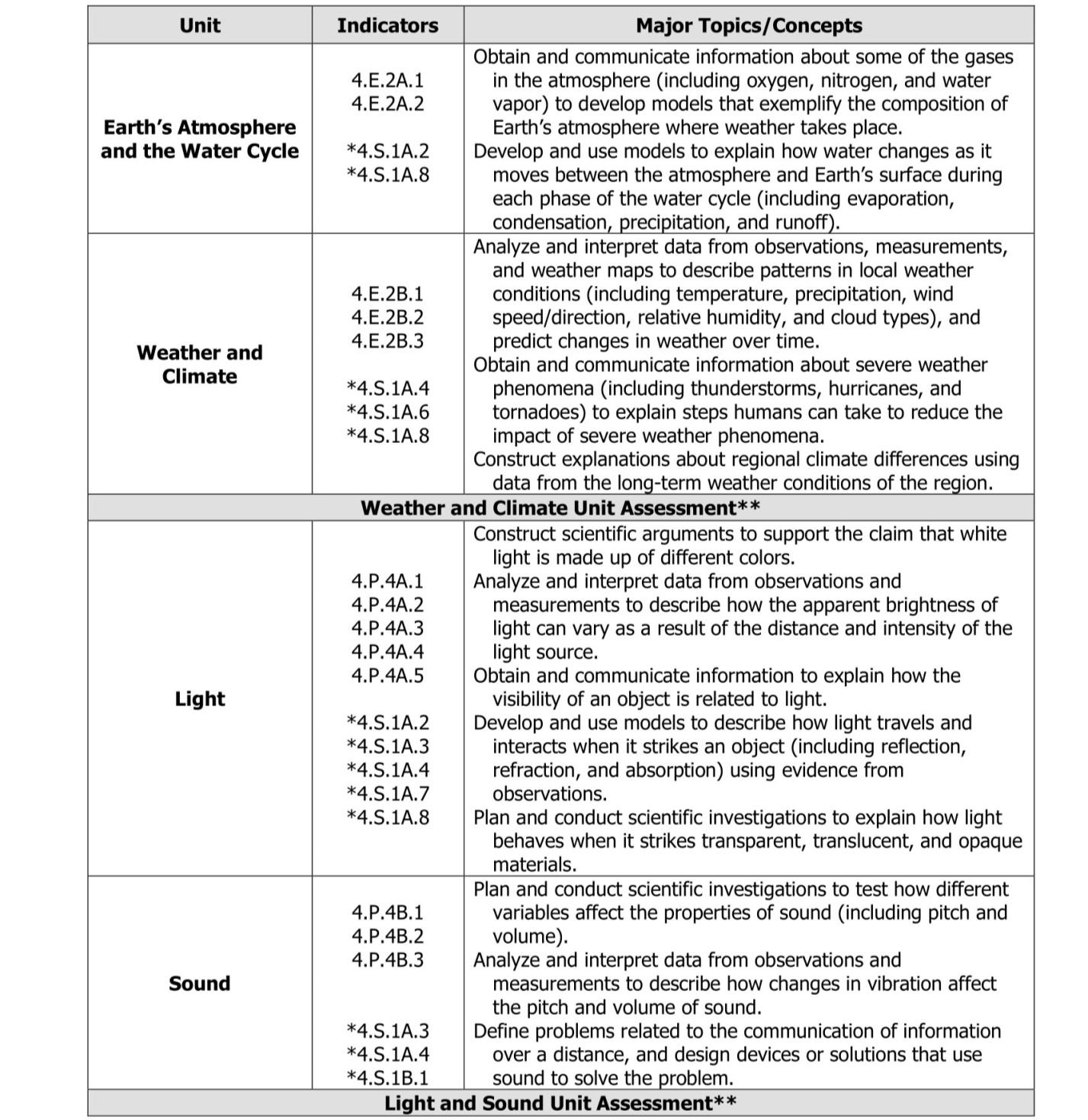 SAVVAS Curriculum Pacing Guide.