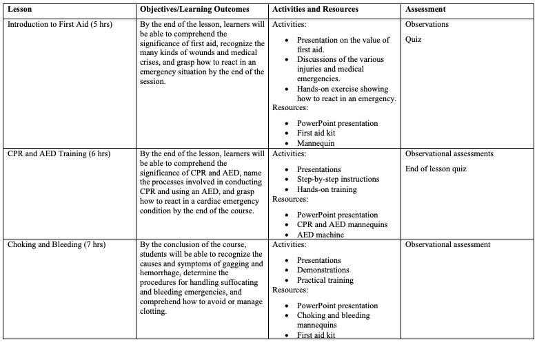 Scheme of Work