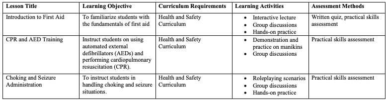 Teaching and Learning Plans